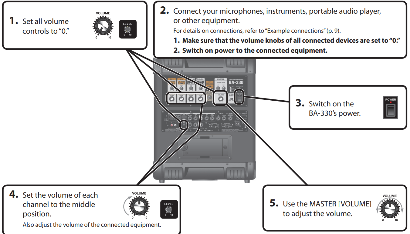 powering_up_and_producing_sound_roland_stereo_portable_amplifier_ba-330.png