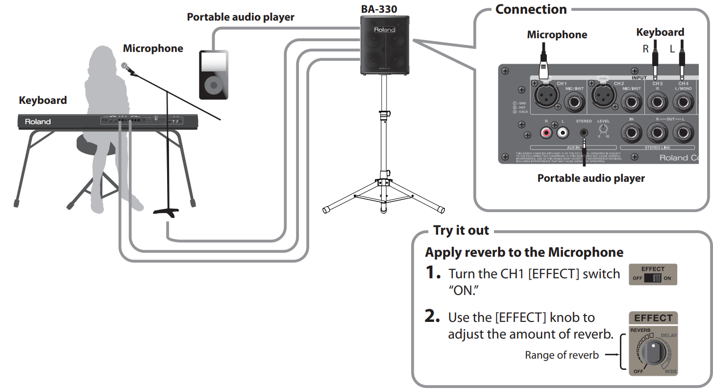 vocalist_with_keyboard_roland_stereo_portable_amplifier_ba-330.png