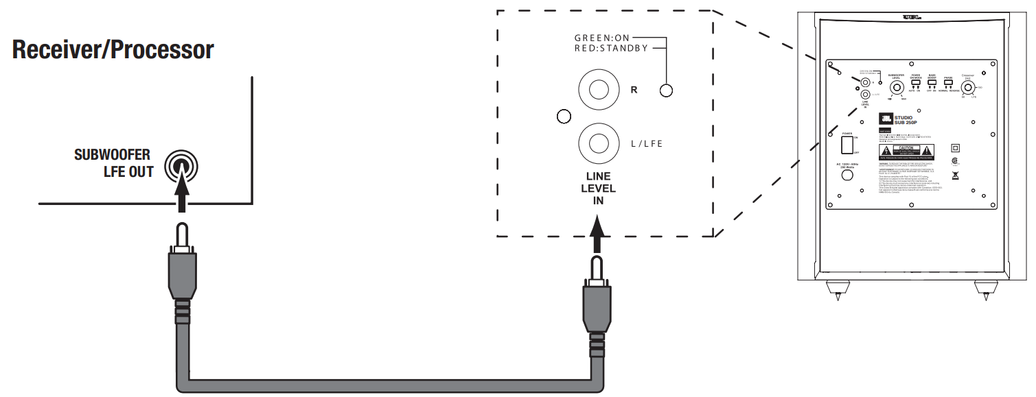 connecting_the_subwoofer_jbl_harman_powered_subwoofer_sub260p.png