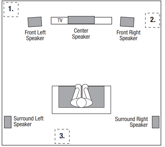 placing_the_subwoofer_jbl_harman_powered_subwoofer_sub260p.png