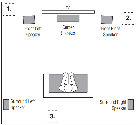 placing_the_subwoofer_jbl_harman_powered_subwoofer_sub100p.png