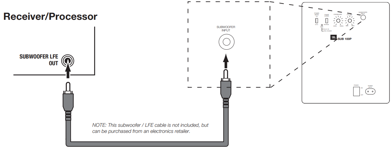 to_a_receiver_or_preamp.png