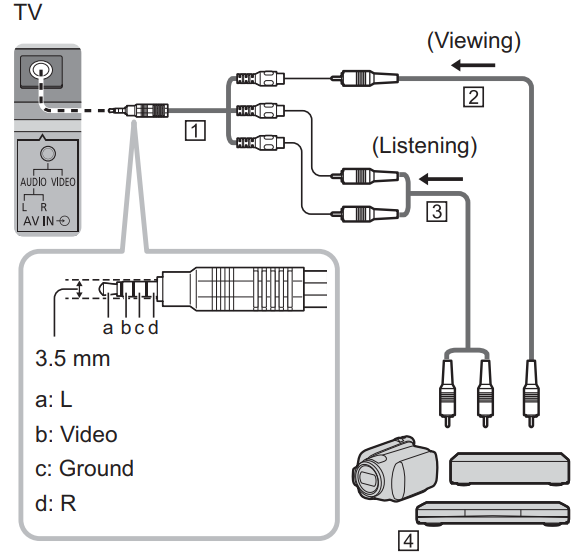 other_connections_panasonic_65_inch_led_tv_tx-65jz2000b.png