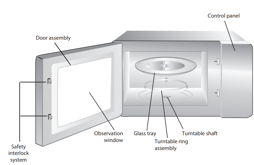 names_of_oven_parts_and_accessories_toshiba_microwave_oven_ml-em34pss-.png