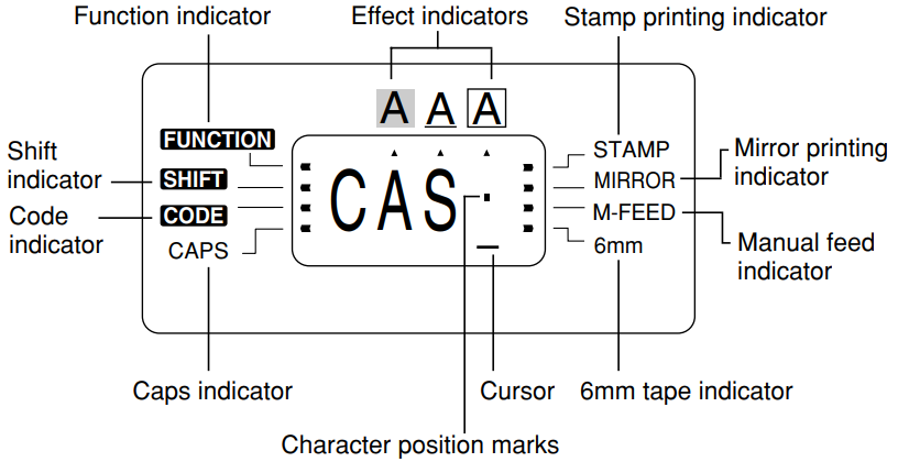 display_symbols_and_indicators_casio_2_line_label_printer_kl-750.png