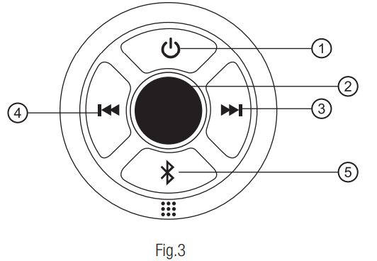 controller_layout_and_operation_powerbass_bluetooth_receiver_volume_control_xl-50bt.png