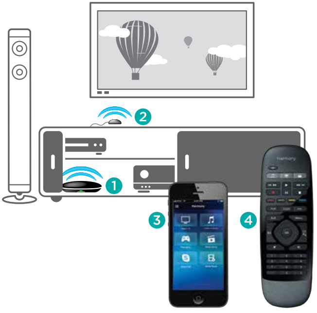 troubleshooting_logitech_harmony_smart_control_915-000194.png