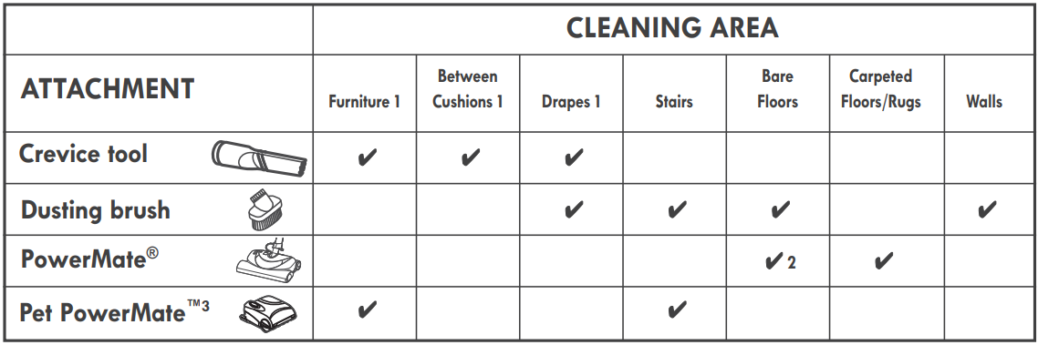 attachment_use_table_kenmore_vacuum_cleaner_21614.png