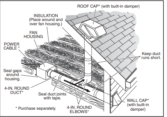 operation_of_broan-nutone_comfort_speaker_spkn110rgbl.png