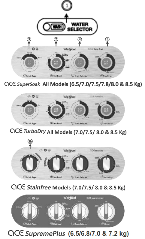 know_your_washing_machine-whirlpool_automatic_washing_machine_ace_80a.png