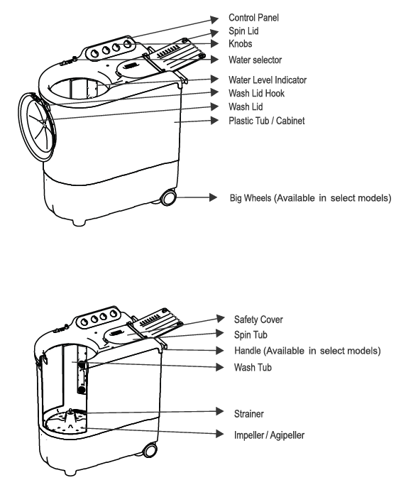 know_your_washing_machine_whirlpool_automatic_washing_machine_ace_80a.png