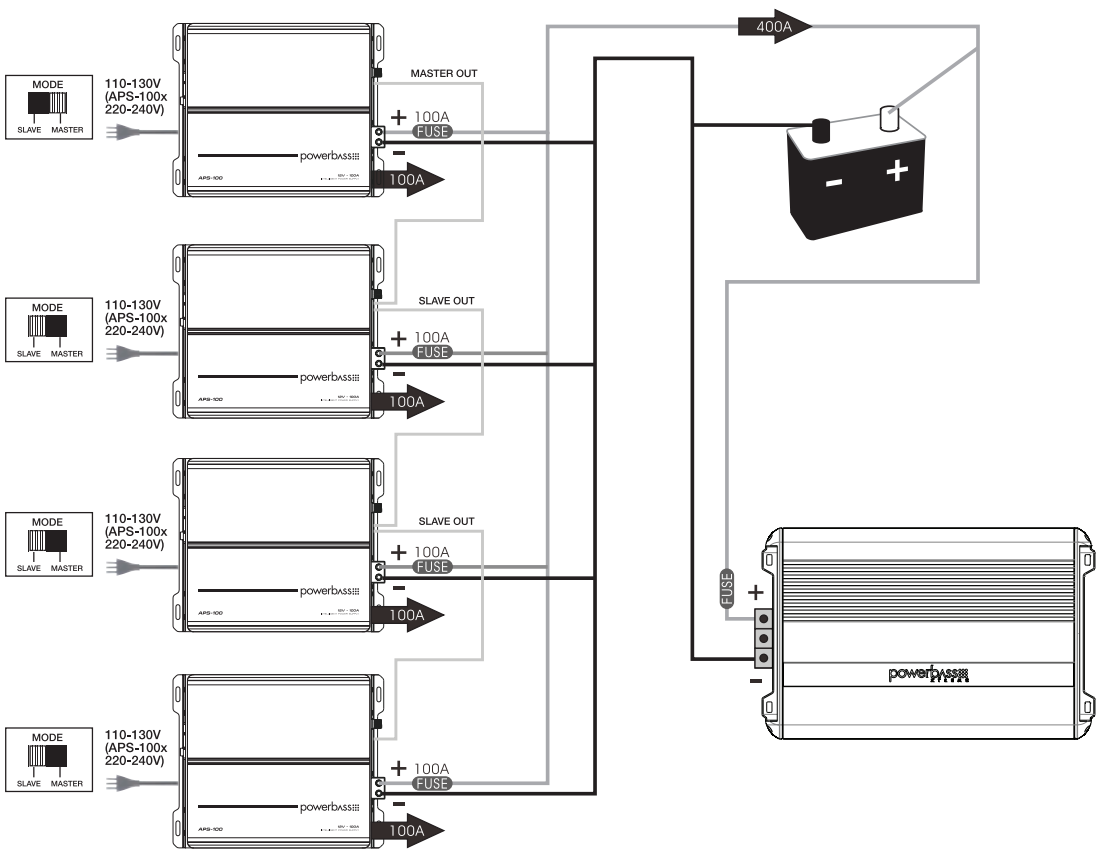 multiple_aps-100_powerbass_auto_sound_power_supply_aps-100x.png