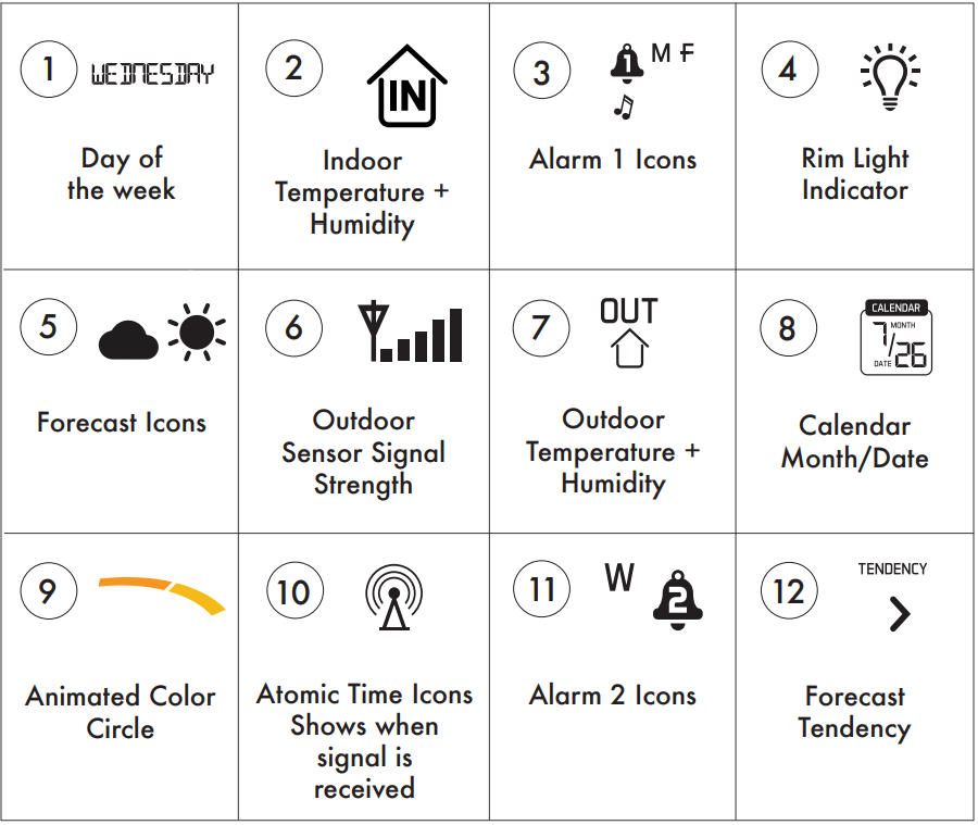 lcd_layout_of_la_crosse_weather_station_speaker_s87078.png