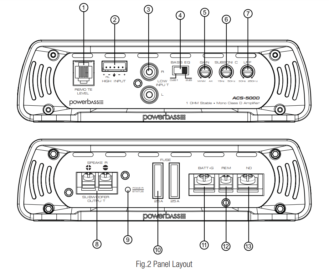 control_panel_layout_powerbass_autosound_class_d_amplifier_acs-500.2d.png