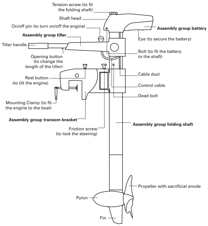 plan_of_operating_elements_torqeedo_base_travel_801_l.png