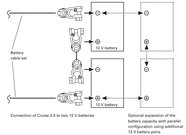 starting_up_torqeedo_cruise_2.0_cable_set_tor1204-00.png