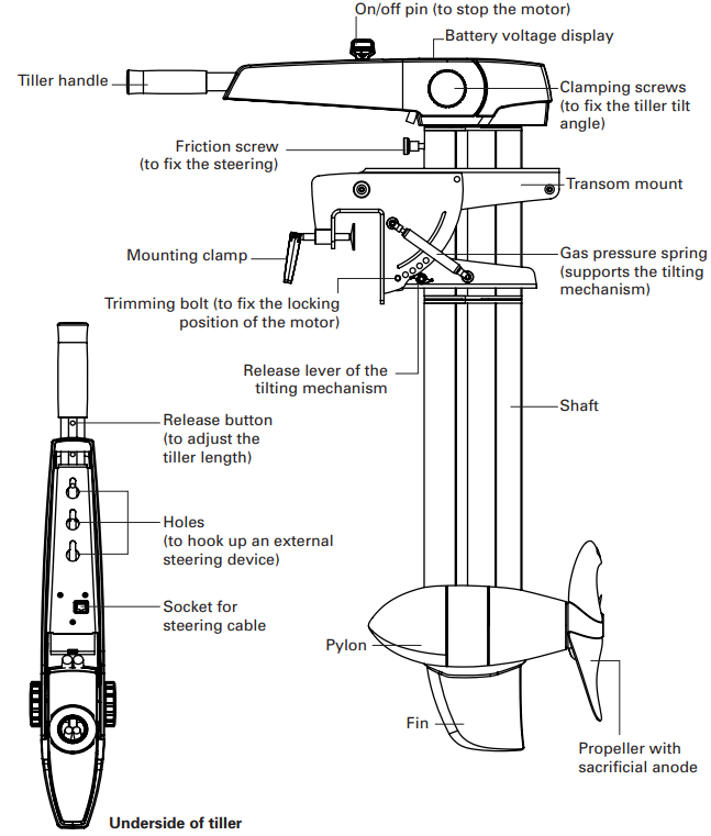 plan_of_controls_torqeedo_outboard_motor_cruise_2.0_l.png