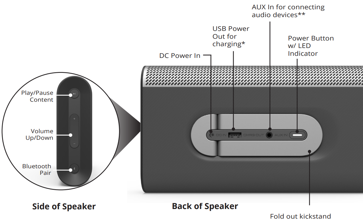 controls_&_connections_vizio_smartcast_crave_go_speaker_sp30-e0.png