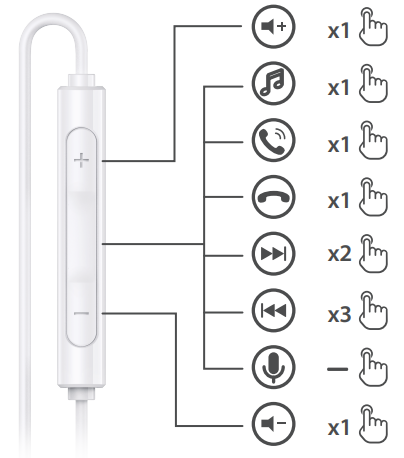 functional_operation_instructions_edifier_earbuds_headphones_p180_usb-c.png