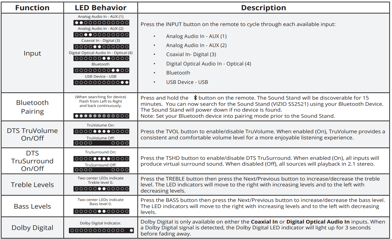 led_indicators_vizio_2.1_soundbar_stand_with_remote_ss2521-c6.png