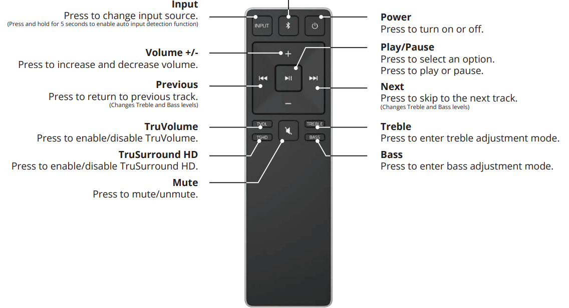 using_the_remote_vizio_2.1_soundbar_stand_with_remote_ss2521-c6.png