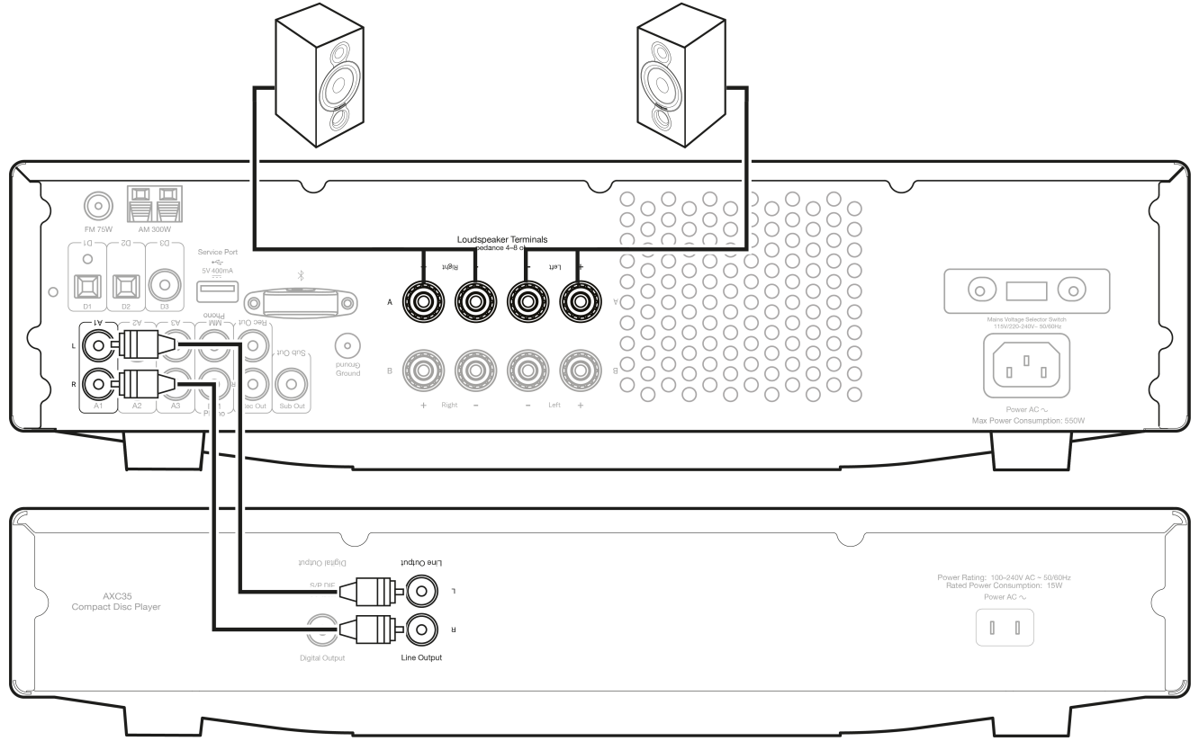 basic_connections_cambridge_audio_fm_stereo_receiver_axr85.png