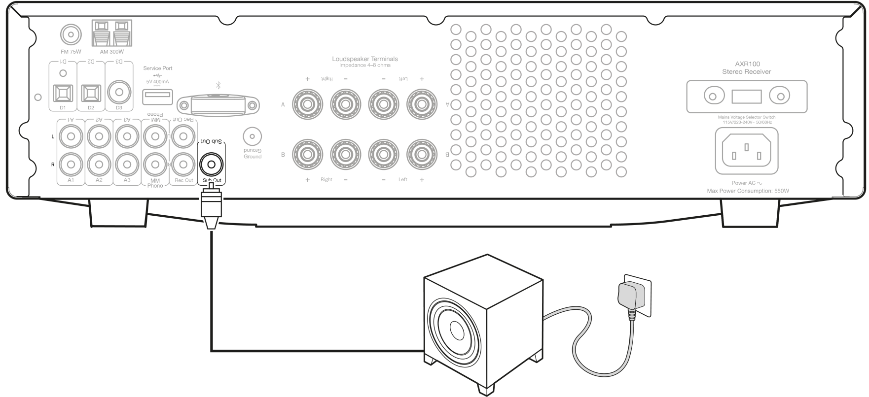 basic_connections_of_the_cambridge_audio_fm_stereo_receiver_axr85.png