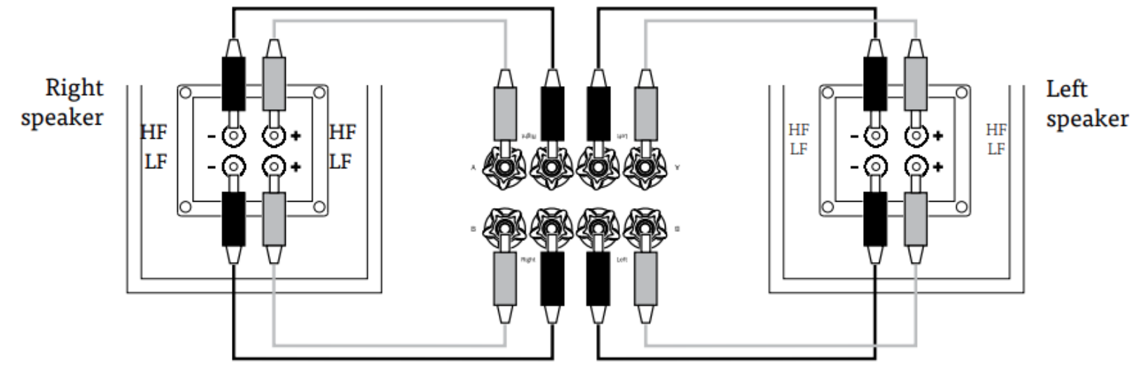 bi-wire_connections_cambridge_audio_fm_stereo_receiver_axr85.png