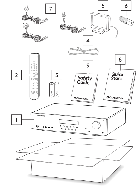 inside_the_box_cambridge_audio_fm_stereo_receiver_axr85.png