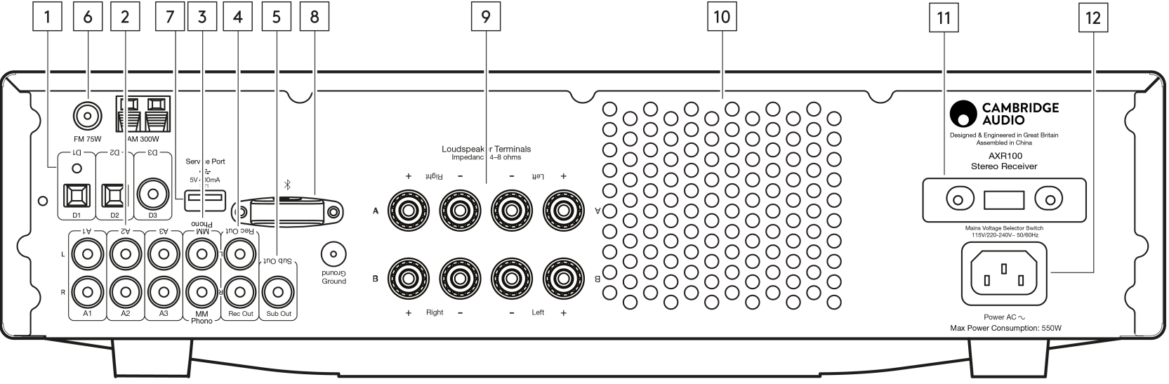 rear_panel_connections_cambridge_audio_fm_stereo_receiver_axr85.png