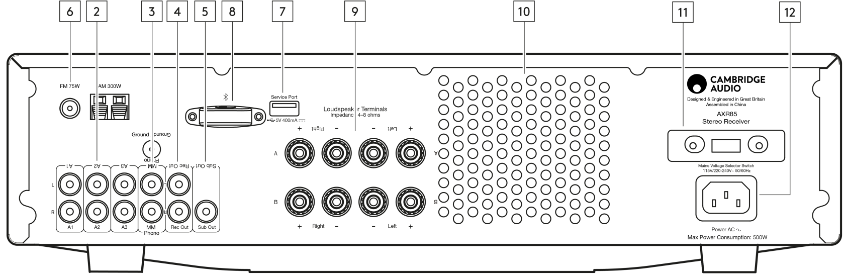 rear_panel_connections_of_cambridge_audio_fm_stereo_receiver_axr85.png