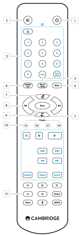 remote_control_cambridge_audio_fm_stereo_receiver_axr85.png