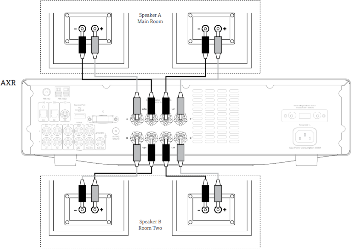 speaker_b_connections_cambridge_audio_fm_stereo_receiver_axr85.png