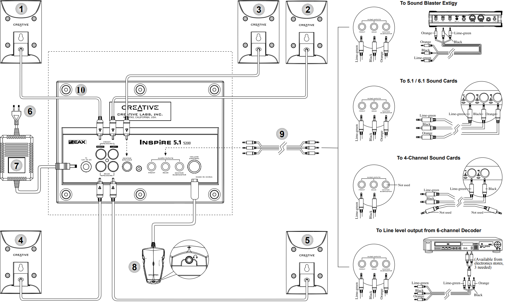 connectivity_diagram_creative_inspire_5.1_speakers_5200.png