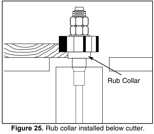 rub_collars_of_grizzly_3_hp_shaper_power_table_saw_g1026.png