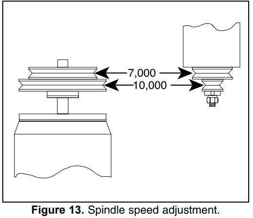 speed_changes_grizzly_3_hp_shaper_power_table_saw_g1026.png