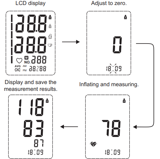 start_the_measurement_healthsense_heart-mate_blood_pressure_monitor_bp-120.png