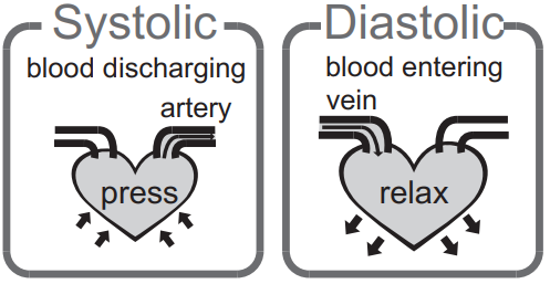 what_are_systolic_healthsense_heart-mate_blood_pressure_monitor_bp-120.png