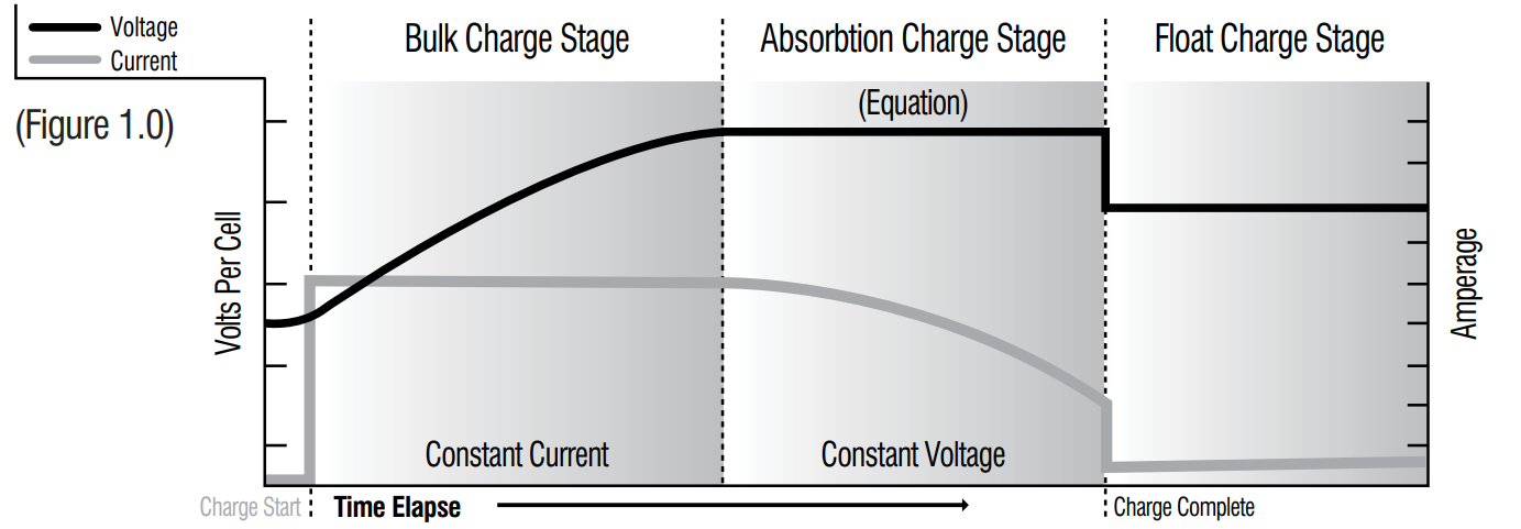 performance_curve_xs_power_12v_agm_battery_d1200.png