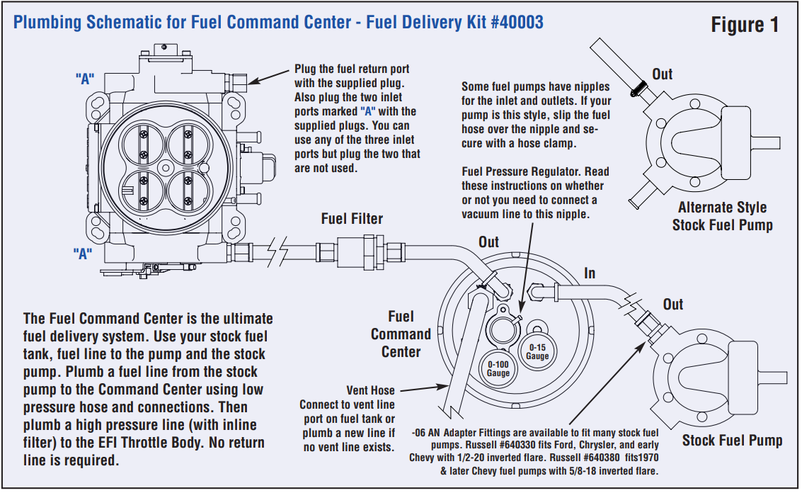 kit_contents_command_center_40003.png