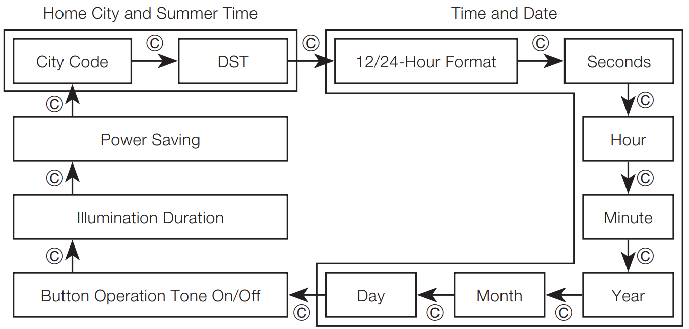 configuring_casio_5230_watch_g-shock_awg-m510.png