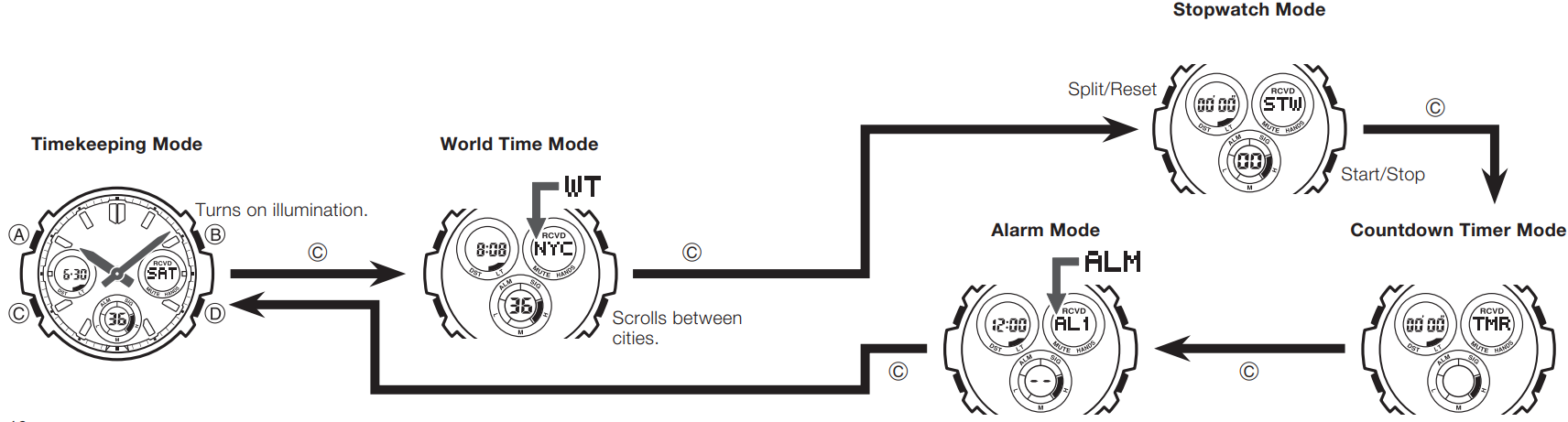 mode_selection_casio_5230_watch_g-shock_awg-m510.png