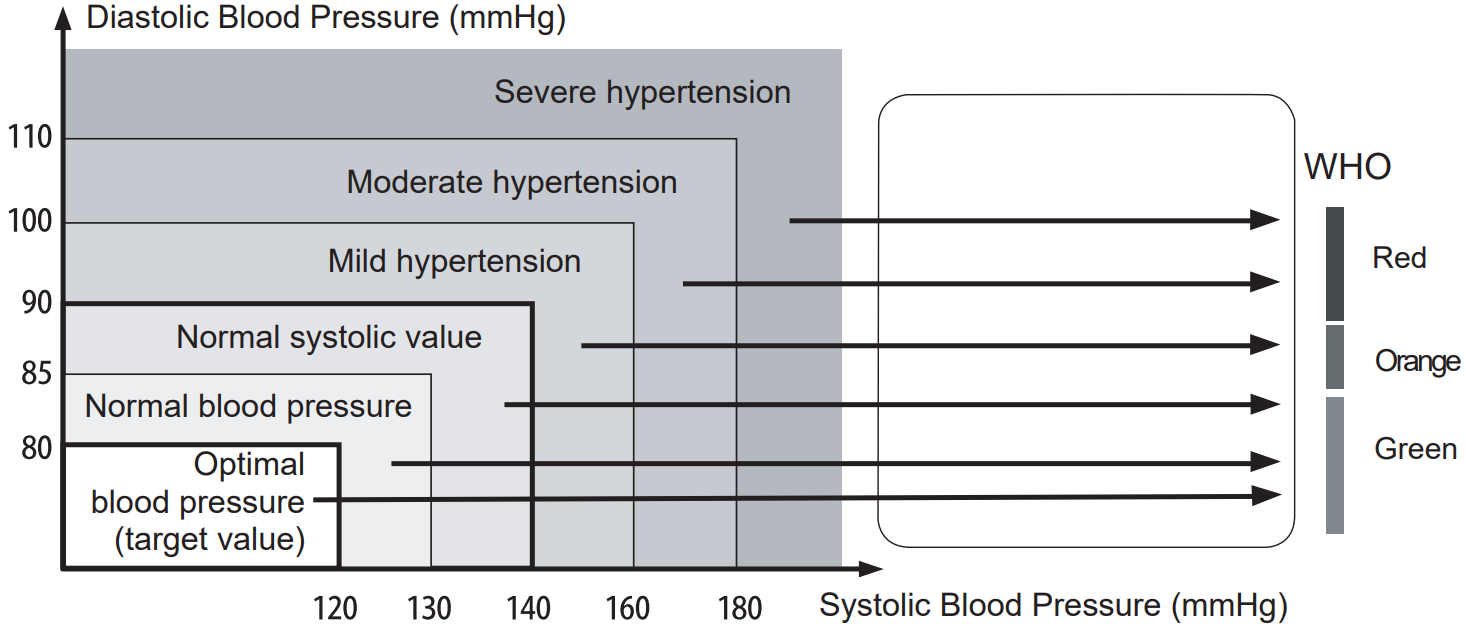 classification_of_blood_pressure_ozeri_automatic_wrist_bp_monitor_bp5k.png