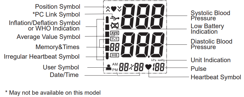 display_ozeri_automatic_wrist_bp_monitor_bp5k.png