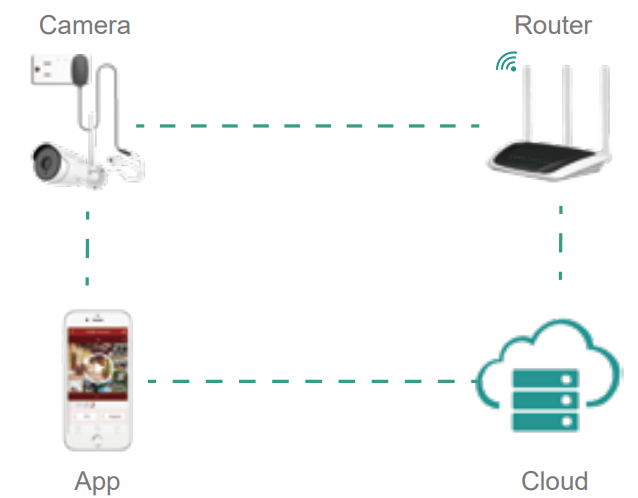 how_the_camera_works_xmarto_home_security_ip_camera_wnp810.png