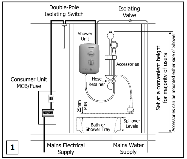 how_to_install_your_shower_redring_expressions_revive_plus_shower_spares.png