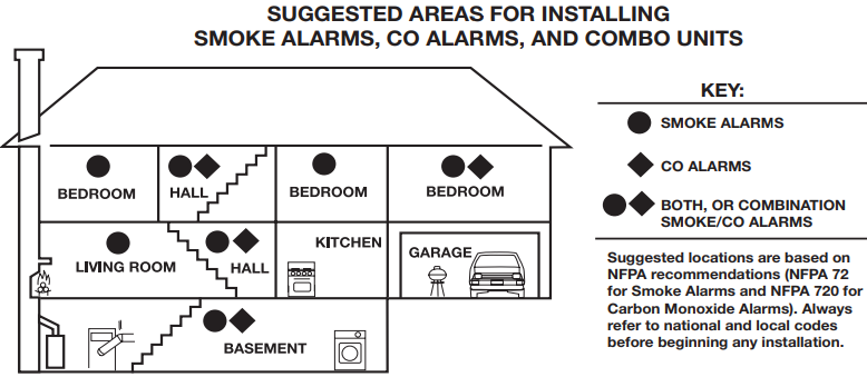 recommended_placement_first_alert_smoke_&_carbon_monoxide_alarm_sco500.png