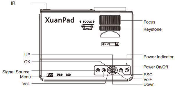 projector_overview_of_xuanpad_upgraded_mini_projector_m8-f.png