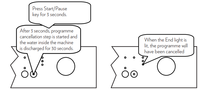 cancelling_the_programme_ifb_appliances_electric_dishwasher_neptune_fx.png