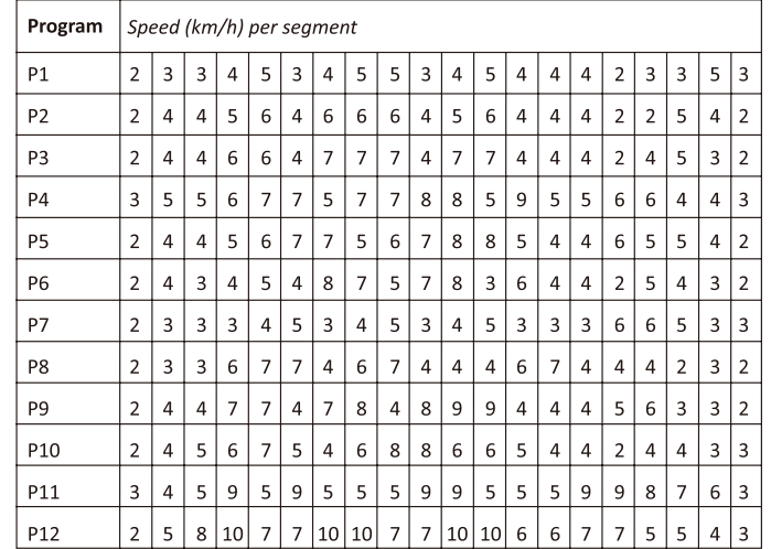 training_in_pre-set_program_mode_(p01-p12.png